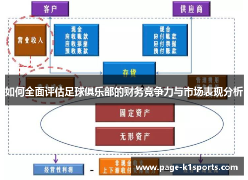 如何全面评估足球俱乐部的财务竞争力与市场表现分析