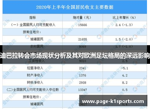 迪巴拉转会市场现状分析及其对欧洲足坛格局的深远影响